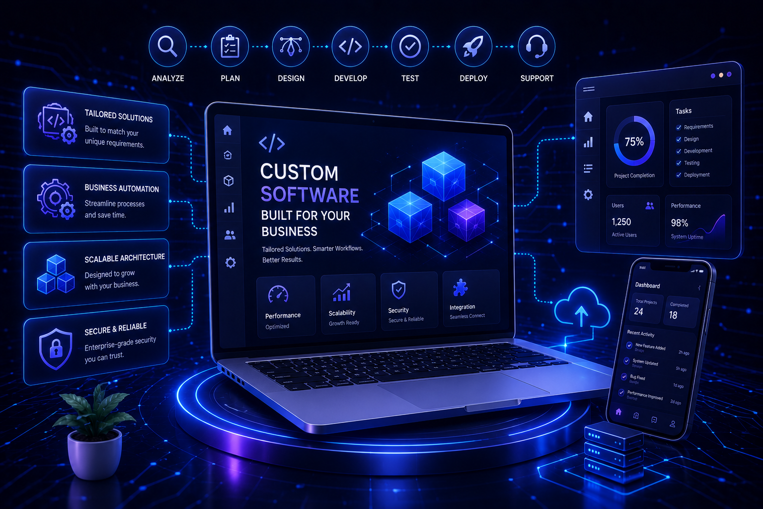 Custom Software Development