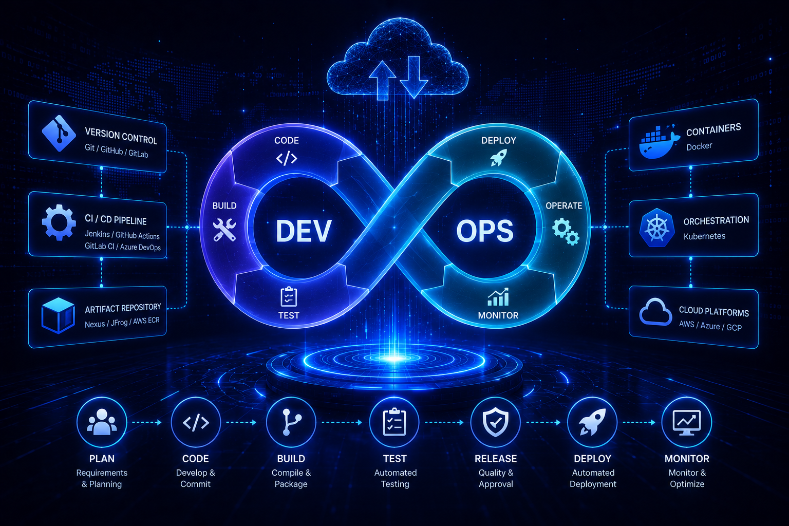 Devops